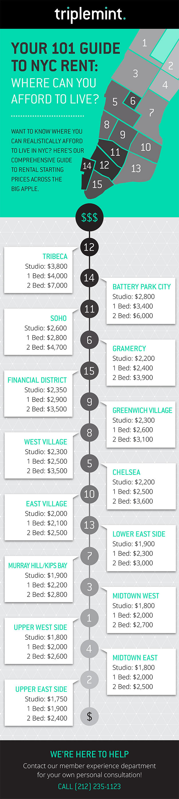 Where-Can-You-Afford-infographic